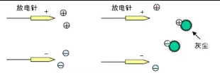 靜電消除器離子風(fēng)機(jī)放電針如何保養(yǎng)？